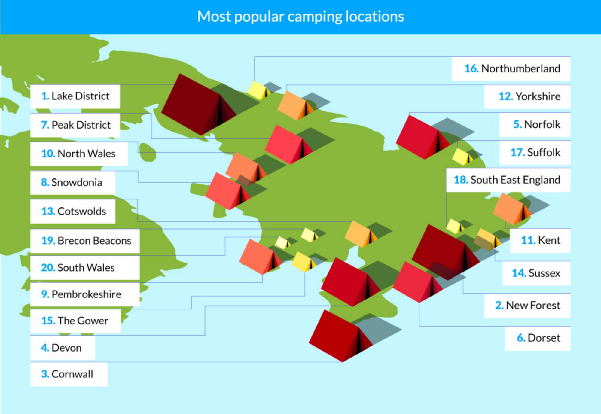 Most popular locations